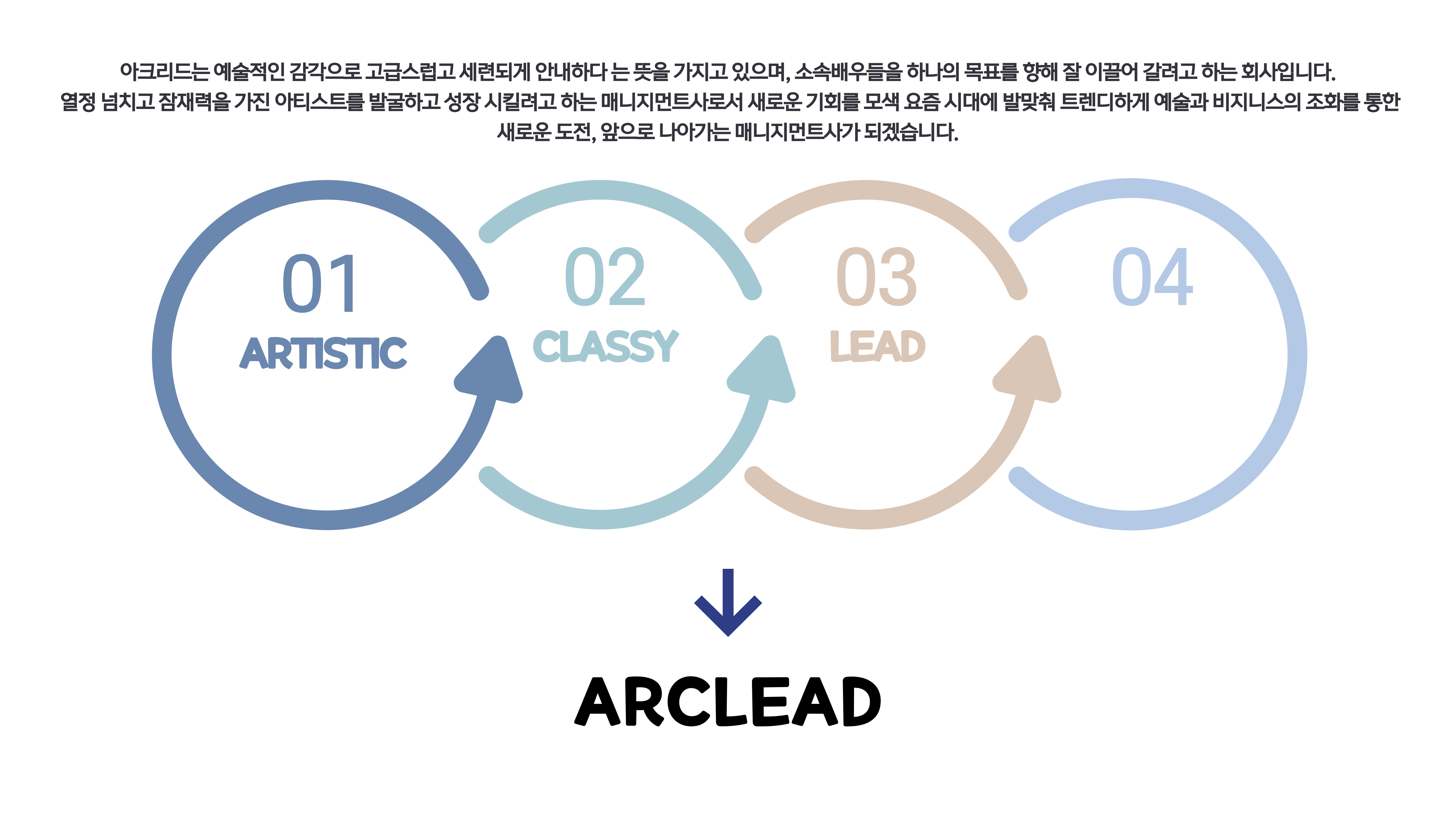 Arclead Entertainment